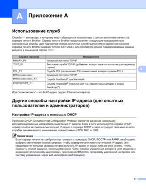 Page 10821
A
A
Использование службA
Служба — это ресурс, к которому могут обращаться компьютеры с целью выполнить печать на 
сервере печати Brother. Сервер печати Brother предоставляет следующие предварительно 
настроенные службы (для просмотра списка доступных служб выполните в удаленной консоли 
сервера печати Brother команду SHOW SERVICE). Для просмотра списка поддерживаемых команд 
введите в командной строке HELP.
(Где “xxxxxxxxxxxx” – это MAC-адрес (адрес Ethernet аппарата).
Другие способы настройки...