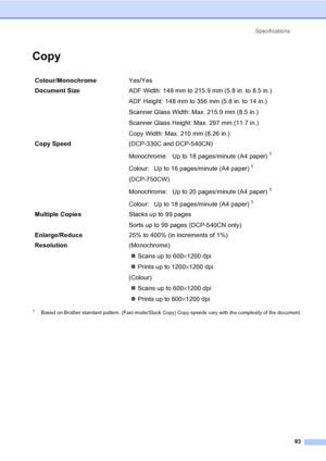 Page 101Specifications
93
CopyD
1Based on Brother standard pattern. (Fast mode/Stack Copy) Copy speeds vary with the complexity of the document.
Colour/MonochromeYes/Yes
Document Size ADF Width: 148 mm to 215.9 mm (5.8 in. to 8.5 in.)
ADF Height: 148 mm to 356 mm (5.8 in. to 14 in.)
Scanner Glass Width: Max. 215.9 mm (8.5 in.)
Scanner Glass Height: Max. 297 mm (11.7 in.)
Copy Width: Max. 210 mm (8.26 in.)
Copy Speed(DCP-330C and DCP-540CN)
Monochrome:  Up to 18 pages/minute (A4 paper)
1
Colour:  Up to 16...