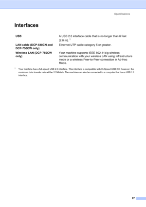 Page 105Specifications
97
InterfacesD
1Your machine has a full-speed USB 2.0 interface. This interface is compatible with Hi-Speed USB 2.0; however, the 
maximum data transfer rate will be 12 Mbits/s. The machine can also be connected to a computer that has a USB 1.1 
interface.
USBA USB 2.0 interface cable that is no longer than 6 feet 
(2.0 m).
1
LAN cable (DCP-540CN and 
DCP-750CW only) Ethernet UTP cable category 5 or greater.
Wireless LAN (DCP-750CW 
only)Your machine supports IEEE 802.11b/g wireless...