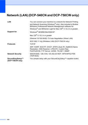 Page 108100
Network (LAN) (DCP-540CN and DCP-750CW only)D
LANYou can connect your machine to a network for Network Printing 
and Network Scanning (Windows
® only). Also included is Brother 
BRAdmin Professional Network Management software for 
Windows
® and BRAdmin Light for Mac OS® X 10.2.4 or greater.
Support for
Windows
® 98/98SE/Me/2000/XP
Mac OS
® X 10.2.4 or greater
Ethernet 10/100 BASE-TX Auto Negotiation (Wired LAN)
IEEE 802.11 b/g (Wireless LAN) (DCP-750CW only)
ProtocolsTCP/IP 
ARP, RARP, BOOTP, DHCP,...