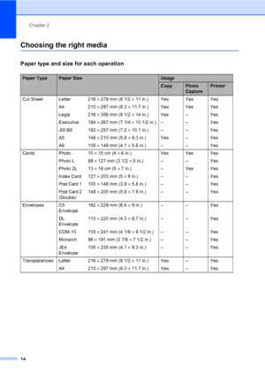 Page 22Chapter 2
14
Choosing the right media2
Paper type and size for each operation2
Paper TypePaper SizeUsage
CopyPhoto 
CapturePrinter
Cut Sheet Letter  216 × 279 mm (8 1/2 × 11 in.) Yes Yes Yes
A4 210 × 297 mm (8.3 × 11.7 in.) Yes Yes Yes
Legal 216 × 356 mm (8 1/2 × 14 in.) Yes – Yes
Executive 184 × 267 mm (7 1/4 × 10 1/2 in.) – – Yes
JIS B5 182 × 257 mm (7.2 × 10.1 in.) – – Yes
A5 148 × 210 mm (5.8 × 8.3 in.) Yes – Yes
A6 105 × 148 mm (4.1 × 5.8 in.) – – Yes
Cards Photo 10 × 15 cm (4 × 6 in.) Yes Yes Yes...