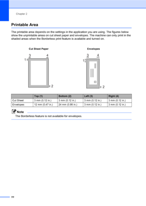 Page 30Chapter 2
22
Printable Area2
The printable area depends on the settings in the application you are using. The figures below 
show the unprintable areas on cut sheet paper and envelopes. The machine can only print in the 
shaded areas when the Borderless print feature is available and turned on.
Note
The Borderless feature is not available for envelopes.
 
Cut Sheet Paper Envelopes
  
Top (1)Bottom (2)Left (3)Right (4)
Cut Sheet 3 mm (0.12 in.) 3 mm (0.12 in.) 3 mm (0.12 in.) 3 mm (0.12 in.)
Envelopes 12...