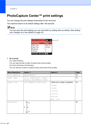 Page 50Chapter 5
42
PhotoCapture Center™ print settings5
You can change the print settings temporarily for the next print. 
The machine returns to its default settings after 180 seconds.
Note
You can save the print settings you use most often by setting them as default. (See Setting 
your changes as a new defaulton page 45.)
 
 
1 No of prints
(For View Photo(s))
You can see the total number of photos that will be printed.
(For Print All Photos, Print Photos)
You can see the number of copies of each photo that...