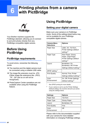 Page 5648
6
 
Your Brother machine supports the 
PictBridge standard, allowing you to connect 
to and print photos directly from any 
PictBridge compatible digital camera.
Before Using 
PictBridge
6
PictBridge requirements6
To avoid errors, remember the following 
points:
„The machine and the digital camera must 
be connected using a suitable USB cable.
„The image file extension must be .JPG 
(Other image file extensions like .JPEG, 
.TIF, .GIF and so on will not be 
recognized).
„PhotoCapture Center operations...