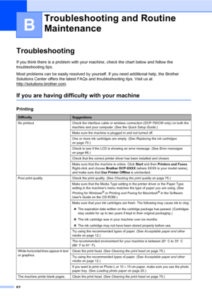 Page 7062
B
Troubleshooting B
If you think there is a problem with your machine, check the chart below and follow the 
troubleshooting tips.
Most problems can be easily resolved by yourself. If you need additional help, the Brother 
Solutions Center offers the latest FAQs and troubleshooting tips. Visit us at 
http://solutions.brother.com
.
If you are having difficulty with your machineB
Troubleshooting and Routine 
Maintenance
B
Printing
DifficultySuggestions
No printout Check the interface cable or wireless...