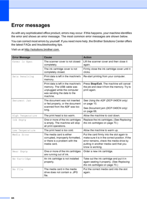 Page 7466
Error messagesB
As with any sophisticated office product, errors may occur. If this happens, your machine identifies 
the error and shows an error message. The most common error messages are shown below.
You can correct most errors by yourself. If you need more help, the Brother Solutions Center offers 
the latest FAQs and troubleshooting tips.
Visit us at http://solutions.brother.com.
Error MessageCauseAction
Cover is OpenThe scanner cover is not closed 
completely.Lift the scanner cover and then...