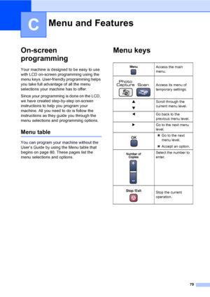 Page 8779
C
On-screen 
programming
C
Your machine is designed to be easy to use 
with LCD on-screen programming using the 
menu keys. User-friendly programming helps 
you take full advantage of all the menu 
selections your machine has to offer.
Since your programming is done on the LCD, 
we have created step-by-step on-screen 
instructions to help you program your 
machine. All you need to do is follow the 
instructions as they guide you through the 
menu selections and programming options.
Menu tableC
You can...