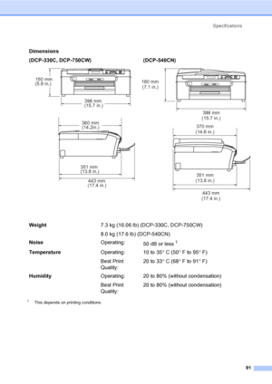 Page 99Specifications
91
1This depends on printing conditions.
Dimensions
(DCP-330C, DCP-750CW)
 
(DCP-540CN)
 
Weight7.3 kg (16.06 lb) (DCP-330C, DCP-750CW)
8.0 kg (17.6 lb) (DCP-540CN)
NoiseOperating:
50 dB or less
1
TemperatureOperating:
Best Print 
Quality:10 to 35°C (50°F to 95°F)
20 to 33°C (68°F to 91°F)
HumidityOperating:
Best Print 
Quality: 20 to 80% (without condensation)
20 to 80% (without condensation)
398 mm
(15.7 in.)
150 mm
351 mm
(13.8 in.)
443 mm
(17.4 in.) (5.9 in.)
360 mm
(14.2in.)
180 mm...