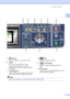 Page 15General Information
7
1
 
5  Stop/Exit
Stops an operation or exits from a menu.
6On/Off
You can turn the machine on or off.
If you turn the machine off, it will still 
periodically clean the print head to maintain 
print quality.
7 Ink Management
Lets you clean the print head, check the print 
quality, and check the available ink volume.8 Scan 
Lets you access Scan mode.
9  PhotoCapture
Lets you access PhotoCapture Center™ 
mode.
10 Warning LED
Turns red when the LCD displays an error or an 
important...