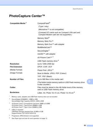Page 101
Specifications93
D
PhotoCapture Center™D
1Memory cards, adapters and USB Flash memory drive are not included.
2SecureDigital (SD&MMC): 16MB to 2GB
SecureDigital High Capacity (SDHC): 4GB to 8GB
3xD-Picture Card™ Conventional Card from 16MB to 512MB
xD-Picture Card™ Type M from 256MB to 2GB
xD-Picture Card™ Type H from 256MB to 2GB
4USB 2.0 standard
USB Mass Storage standard from 16 MB to 8 GB
Support format: FAT12/FAT16/FAT32
5Progressive JPEG format is not supported.
6See Paper type and size for each...