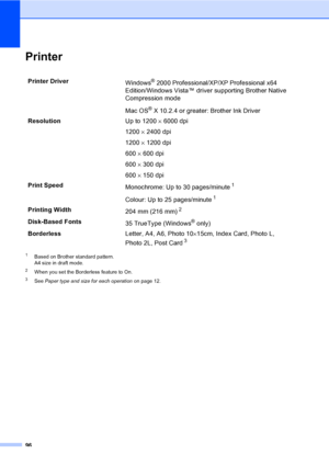 Page 104
96
PrinterD
1Based on Brother standard pattern.
A4 size in draft mode.
2When you set the Borderless feature to On.
3See Paper type and size for each operation on page 12.
Printer Driver
Windows® 2000 Professional/XP/XP Professional x64 
Edition/Windows Vista™ driver supporting Brother Native 
Compression mode
Mac OS
® X 10.2.4 or greater: Brother Ink Driver
Resolution Up to 1200 × 6000 dpi
1200  × 2400 dpi
1200  × 1200 dpi
600  × 600 dpi
600  × 300 dpi
600  × 150 dpi
Print Speed Monochrome: Up to 30...