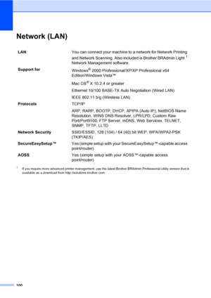 Page 108
100
Network (LAN)D
1If you require more advanced printer management, use the latest Brother BRAdmin Professional utility version that is 
available as a download from http://solutions.brother.com.
LANYou can connect your machine to a network for Network Printing 
and Network Scanning. Also included is Brother BRAdmin Light
1 
Network Management software.
Support for Windows
® 2000 Professional/XP/XP Professional x64 
Edition/Windows Vista™
Mac OS
® X 10.2.4 or greater
Ethernet 10/100 BASE-TX Auto...