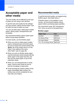 Page 18
Chapter 2
10
Acceptable paper and 
other media
2
The print quality can be affected by the type 
of paper you are using in the machine.
To get the best print quality for the settings 
you have chosen, always set the Paper Type 
to match the type of paper you load.
You can use plain paper, inkjet paper (coated 
paper), glo ssy paper, transparencies and 
envelopes.
We recommend testing various paper types 
before buying large quantities.
For best results, use the Brother paper.
„ When you print on inkjet...