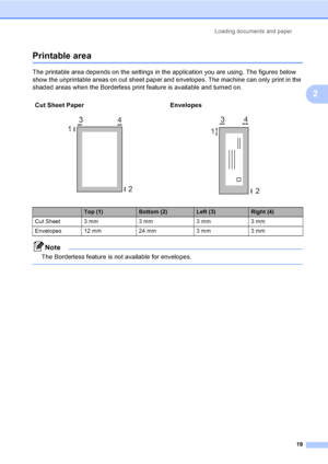 Page 27
Loading documents and paper19
2
Printable area2
The printable area depends on the settings in the application you are using. The figures below 
show the unprintable areas on cut sheet paper and envelopes. The machine can only print in the 
shaded areas when the Borderless print feature is available and turned on.
Note
The Borderless feature is not available for envelopes.
 
Cut Sheet Paper Envelopes
   
Top (1)Bottom (2)Left (3)Right (4)
Cut Sheet 3mm 3mm 3mm 3mm
Envelopes 12mm 24mm 3mm 3mm
3 4
1
234
1
2
 