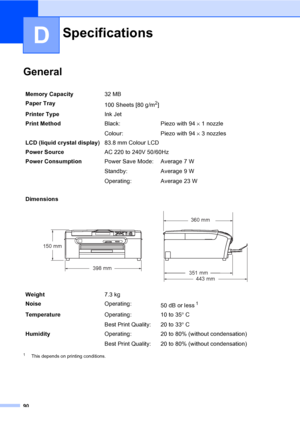 Page 98
90
D
GeneralD
1This depends on printing conditions.
SpecificationsD
Memory Capacity32 MB 
Paper Tray 100 Sheets [80 g/m
2]
Printer Type Ink Jet
Print Method Black:
Colour:Piezo with 94 
× 1 nozzle
Piezo with 94  × 3 nozzles
LCD (liquid crystal display) 83.8 mm Colour LCD
Power Source AC 220 to 240V 50/60Hz
Power Consumption Power Save Mode:
Standby:
Operating:Average 7 W
Average 9 W
Average 23 W
Dimensions
 
Weight 7.3 kg
Noise Operating:
50 dB or less
1
Temperature Operating:
Best Print Quality:10 to...