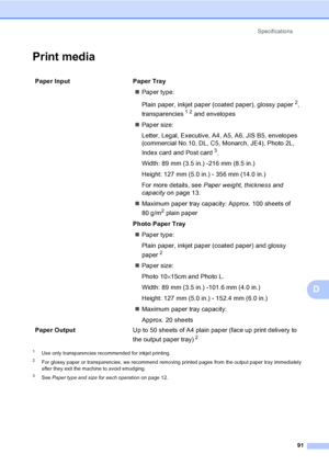 Page 99
Specifications91
D
Print mediaD
1Use only transparencies recommended for inkjet printing.
2For glossy paper or transparencies, we recommend removing printed pages from the output paper tray immediately 
after they exit the machine to avoid smudging.
3See Paper type and size for each operation on page 12.
Paper Input  Paper Tray
„Paper type:
Plain paper, inkjet paper (coated paper), glossy paper
2, 
transparencies
12 and envelopes 
„ Paper size:
Letter, Legal, Executive, A4, A5, A6, JIS B5, envelopes...