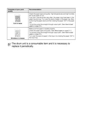 Page 24214 - 17   TROUBLESHOOTING AND ROUTINE MAINTENANCE
Curl or waveCheck the paper type and quality. High temperatures and high humidity 
will cause paper to curl.
If you don’t use the printer very often, the paper may have been in the 
paper tray too long. Turn over the stack of paper in the paper tray. Also, 
try fanning the paper stack and then rotating the paper 180° in the paper 
tray.
Try printing using the straight-through output path. (See How to load 
paper on page 2-5.)
Wrinkles or creasesMake sure...