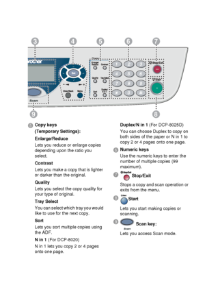 Page 27INTRODUCTION   1 - 7
98
53467
5
 Copy keys
(Temporary Settings):
Enlarge/Reduce
Lets you reduce or enlarge copies 
depending upon the ratio you 
select.
Contrast
Lets you make a copy that is lighter 
or darker than the original.
Quality
Lets you select the copy quality for 
your type of original.
Tray Select
You can select which tray you would 
like to use for the next copy.
Sort
Lets you sort multiple copies using 
the ADF.
N in 1 (For DCP-8020)
N in 1 lets you copy 2 or 4 pages 
onto one page.Duplex/N...