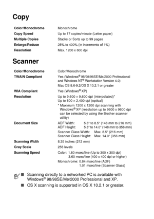 Page 274S - 3   SPECIFICATIONS
Copy
Scanner
Color/MonochromeMonochrome
Copy SpeedUp to 17 copies/minute (Letter paper)
Multiple CopiesStacks or Sorts up to 99 pages
Enlarge/Reduce25% to 400% (in increments of 1%)
ResolutionMax. 1200 x 600 dpi
Color/MonochromeColor/Monochrome
TWAIN Compliant
Yes (Windows® 95/98/98SE/Me/2000 Professional 
and Windows NT® Workstation Version 4.0)
Mac OS 8.6-9.2/OS X 10.2.1 or greater
WIA CompliantYes (Windows® XP)
ResolutionUp to 9,600 
× 9,600 dpi (interpolated)*
Up to 600 
×...