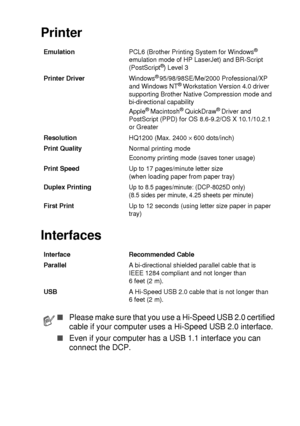 Page 275SPECIFICATIONS   S - 4
Printer
Interfaces
EmulationPCL6 (Brother Printing System for Windows® 
emulation mode of HP LaserJet) and BR-Script 
(PostScript
®) Level 3
Printer DriverWindows
® 95/98/98SE/Me/2000 Professional/XP 
and Windows NT® Workstation Version 4.0 driver 
supporting Brother Native Compression mode and 
bi-directional capability
Apple
® Macintosh® QuickDraw® Driver and 
PostScript (PPD) for OS 8.6-9.2/OS X 10.1/10.2.1 
or Greater
ResolutionHQ1200 (Max. 2400 
× 600 dots/inch)
Print...