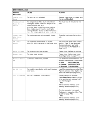 Page 227TROUBLESHOOTING AND ROUTINE MAINTENANCE   14 - 2
Check Scan 
LockThe scanner lock is locked.  Release the scanner lock lever, and 
then press Stop/Exit.
Cooling Down
Wait for a 
whileThe temperature of the drum unit or toner 
cartridge is too hot. The DCP will pause its 
current print job and go in
to cooling down mode. During the cooling 
down mode, you will hear the cooling fan 
running while the display on the DCP shows 
Cooling Down, and Wait for a while.You must wait 20 minutes for it to 
cool....