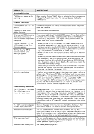 Page 237TROUBLESHOOTING AND ROUTINE MAINTENANCE   14 - 12
Scanning Difficulties
TWAIN errors appear while 
scanning.Make sure the Brother TWAIN driver is selected as the primary source. 
In PaperPort
®, click Scan in the File menu and select the Brother 
TWAIN driver.
Software Difficulties
Cannot perform ‘2 in 1 or 4 in 1’ 
printing.Check that the paper size setting in the application and in the printer 
driver are the same.
Cannot print when using 
Adobe Illustrator.Try to reduce the print resolution.
When...