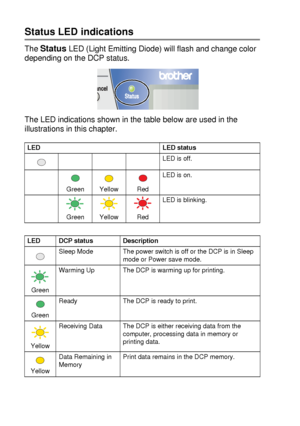 Page 281 - 8   INTRODUCTION
Status LED indications
The Status LED (Light Emitting Diode) will flash and change color 
depending on the DCP status.
The LED indications shown in the table below are used in the 
illustrations in this chapter.
LED LED status
LED is off.
Green Yellow RedLED is on.
Green Yellow RedLED is blinking.
LED DCP status Description
Sleep Mode The power switch is off or the DCP is in Sleep 
mode or Power save mode.
GreenWarming Up The DCP is warming up for printing.
GreenReady The DCP is...