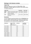 Page 123HOW TO SCAN USING WINDOWS®   8 - 6
Settings in the Scanner window
Image Type
Select the image type of output from Photo, Web or Text. 
Resolution and Scan Type will be altered for each default setting.
The default settings are:
Resolution
You can change the scanning resolution from the Resolution drop 
down list. Higher resolutions take more memory and transfer time, 
but can achieve a finer scanned image. The following table shows 
the resolution you can choose and the available colors.
Image Type...