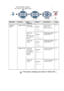 Page 47ON-SCREEN PROGRAMMING   3 - 4
 
 
Main MenuSubmenuMenu 
SelectionsOptionsDescriptionsPage
1.
General 
Setup1.Paper Type 1.MP Tray
(DCP-8025D)Thin
Plain
Thick
Thicker
Transparency
Sets the type of 
paper in the 
Multi-purpose tray.4-1
2.Tray #1
(For 
DCP-8020, this 
menu does not 
appear.)Thin
Plain
Thick
Thicker
Transparency
Sets the type of paper 
in paper tray #1.4-1
3.Tray #2
(option)Thin
Plain
Thick
Thicker
Transparency
Sets the type of paper 
in paper tray #2.4-1
2.Paper Size 1.Tray #1
(This menu...