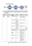 Page 503 - 7   ON-SCREEN PROGRAMMING
 
If you installed optional LAN board (NC-9100h), the LCD shows 
the following LAN menu. (See the Network User’s Guide on the 
CD-ROM.)
Main MenuSubmenuMenu 
SelectionsOptionsDescriptionsPage
4.LAN
(option)1.Setup 
TCP/IP
1.BOOT MethodAuto
Static
RARP
BOOTP
DHCPYou can choose the 
BOOT method that 
best suits you needs.
See 
Net work 
User’s 
Gui de 
on the 
CD- ROM.
2.IP Address[000-255].
[000-255].
[000-255].
[000-255] Enter the IP address.
3.Subnet Mask[000-255]....