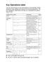 Page 53ON-SCREEN PROGRAMMING   3 - 10
Key Operations table
You can use the keys on the control panel to conveniently choose 
temporary
 copy settings and access the scanning operations. The 
Key Operations Table below will help you understand the options 
they provide.
■XXX* is the paper size you set.
■#2 XXX* is shown when the optional paper tray is installed.
Temporary keys Options Descriptions Page
Secure— Print data saved in the memory by 
entering your four-digit password.6-16
Job Cancel—
Cl ear data fr om...