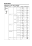 Page 71MAKING COPIES   5 - 11
Duplex/N in 1
‘Duplex’ prints on both sides of the paper.
Temporary Key Level 1 Level 2 Option  Original   Finished Layout
Press 
Duplex/N in 1
(DCP-8025D)
N in 1
(DCP-8020)
N in 1—2 in 1 (P)
2 in 1 (L)
4 in 1 (P)
4 in 1 (L)
Duplex(1 in 1)(DCP-8025D)Portrait1—
Portrait2Single 
Sided
Double 
Sided
Landscape1Single 
Sided
Double 
Sided
Landscape2—
Duplex(2 in 1)(DCP-8025D)—Portrait1
Portrait2
Landscape1
Landscape2
Duplex(4 in 1)(DCP-8025D)—Portrait1
Portrait2
Landscape1
Landscape2...