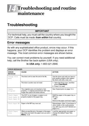 Page 22614 - 1   TROUBLESHOOTING AND ROUTINE MAINTENANCE
14
 
Troubleshooting 
Error messages
As with any sophisticated office product, errors may occur. If this 
happens, your DCP identifies the problem and displays an error 
message. The most common error messages are shown below.
You can correct most problems by yourself. If you need additional 
help, call the Brother fax back system (USA only).
In USA only: 1-800-521-2846
Troubleshooting and routine 
maintenance
IMPORTANT
For technical help, you must call...