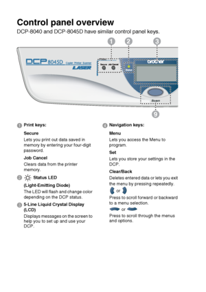 Page 261 - 6   INTRODUCTION
Control panel overview
DCP-8040 and DCP-8045D have similar control panel keys.
9
213
1
 Print keys:
Secure
Lets you print out data saved in 
memory by entering your four-digit 
password.
Job Cancel
Clears data from the printer 
memory.
2
  Status LED
(Light-Emitting Diode)
The LED will flash and change color 
depending on the DCP status.
3
 5-Line Liquid Crystal Display 
(LCD)
Displays messages on the screen to 
help you to set up and use your 
DCP.
4
 Navigation keys:
Menu
Lets you...