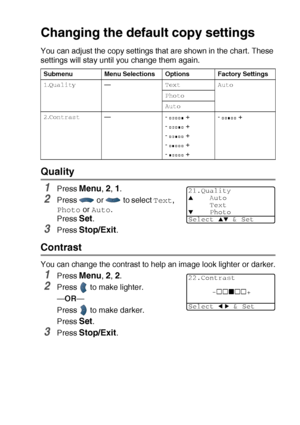 Page 77MAKING COPIES   5 - 17
Changing the default copy settings
You can adjust the copy settings that are shown in the chart. These 
settings will stay until you change them again.
Quality
1Press Menu, 2, 1.
2Press   or   to select Text, 
Photo or Auto.
Press 
Set.
3Press Stop/Exit.
Contrast
You can change the contrast to help an image look lighter or darker.
1Press Menu, 2, 2.
2Press   to make lighter.
—OR—
Press   to make darker.
Press 
Set.
3Press Stop/Exit.
Submenu Menu Selections Options Factory Settings...