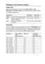 Page 123HOW TO SCAN USING WINDOWS®   8 - 6
Settings in the Scanner window
Image Type
Select the image type of output from Photo, Web or Text. 
Resolution and Scan Type will be altered for each default setting.
The default settings are:
Resolution
You can change the scanning resolution from the Resolution drop 
down list. Higher resolutions take more memory and transfer time, 
but can achieve a finer scanned image. The following table shows 
the resolution you can choose and the available colors.
Image Type...