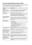 Page 23614 - 11   TROUBLESHOOTING AND ROUTINE MAINTENANCE
If you are having difficulty with your DCP
If the copy looks good, the problem is probably not your DCP. Check 
the chart below and follow the troubleshooting tips.
DIFFICULTYSUGGESTIONS
Printing
Condensed print and 
horizontal streaks or the top 
and bottom of sentences are 
cut off.If the copy looks bad, clean the scanner area. If there is still problem, 
call Brother Customer Service at 1-800-284-4329 (in USA) or 
1-877-BROTHER (in Canada) or your...