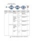 Page 47ON-SCREEN PROGRAMMING   3 - 4
 
 
Main MenuSubmenuMenu 
SelectionsOptionsDescriptionsPage
1.
General 
Setup1.Paper Type 1.MP Tray
(DCP-8045D)Thin
Plain
Thick
Thicker
Transparency
Sets the type of 
paper in the 
Multi-purpose tray.4-1
2.Tray #1
(This menu 
only appears if 
you have the 
optional 
tray #2.)Thin
Plain
Thick
Thicker
Transparency
Sets the type of paper 
in paper tray #1.4-1
3.Tray #2
(option)Thin
Plain
Thick
Thicker
Transparency
Sets the type of paper 
in paper tray #2.4-1
2.Paper Size 1.Tray...