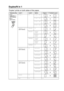 Page 71MAKING COPIES   5 - 11
Duplex/N in 1
‘Duplex’ prints on both sides of the paper.
Temporary Key Level 1 Level 2 Option  Original   Finished Layout
Press 
Duplex/N in 1
(DCP-8045D)
N in 1
(DCP-8040)
N in 1—2 in 1 (P)
2 in 1 (L)
4 in 1 (P)
4 in 1 (L)
Duplex(1 in 1)(DCP-8045D)Portrait1—
Portrait2Single 
Sided
Double 
Sided
Landscape1Single 
Sided
Double 
Sided
Landscape2—
Duplex(2 in 1)(DCP-8045D)—Portrait1
Portrait2
Landscape1
Landscape2
Duplex(4 in 1)(DCP-8045D)—Portrait1
Portrait2
Landscape1
Landscape2...