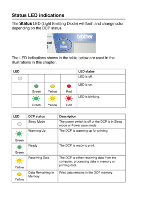 Page 281 - 8   INTRODUCTION
Status LED indications
The Status LED (Light Emitting Diode) will flash and change color 
depending on the DCP status.
The LED indications shown in the table below are used in the 
illustrations in this chapter.
LED LED status
LED is off.
Green Yellow RedLED is on.
Green Yellow RedLED is blinking.
LED DCP status Description
Sleep Mode The power switch is off or the DCP is in Sleep 
mode or Power save mode.
GreenWarming Up The DCP is warming up for printing.
GreenReady The DCP is...