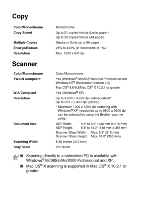 Page 274S - 3   SPECIFICATIONS
Copy
Scanner
Color/MonochromeMonochrome
Copy SpeedUp to 21 copies/minute (Letter paper)
Up to 20 copies/minute (A4 paper)
Multiple CopiesStacks or Sorts up to 99 pages
Enlarge/Reduce25% to 400% (in increments of 1%)
ResolutionMax. 1200 x 600 dpi
Color/MonochromeColor/Monochrome
TWAIN Compliant
Yes (Windows® 98/98SE/Me/2000 Professional and 
Windows NT® Workstation Version 4.0)
Mac OS® 8.6-9.2/Mac OS® X 10.2.1 or greater
WIA CompliantYes (Windows® XP)
ResolutionUp to 9,600 
× 9,600...