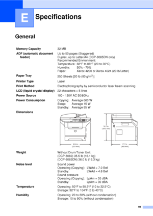 Page 10391
E
General
Specifications
Memory Capacity32 MB 
ADF (automatic document  feeder) Up to 50 pages (Staggered)
Duplex, up to Letter/A4 (DCP-8065DN only)
Recommended Environment:
Temperature: 68
°F to 86 °F (20 to 30 °C)
Humidity: 50% - 70%
Paper: Xerox 4200 or Xerox 4024 (20 lb/Letter)
Paper Tray 250 Sheets [20 lb (80 g/m
2)]
Printer Type Laser
Print Method Electrophotography by semiconductor laser beam scanning
LCD (liquid crystal display) 22 characters × 5 lines 
Power Source 100 - 120V AC 50/60Hz
Power...