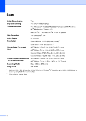 Page 10694
Scan
1Maximum 1200 × 1200 dpi scanning with the WIA driver in Windows® XP (resolution up to 19200  × 19200 dpi can be 
chosen by using the Brother scanner utility)
2When using the scanner glass
Color/Monochrome Yes
Duplex Scanning Yes (DCP-8065DN only)
TWAIN Compliant Yes (Windows
® 98/98SE/Me/2000 Professional/XP/Windows 
NT
® Workstation Version 4.0)
Mac OS
® 9.1 - 9.2/Mac OS® X 10.2.4 or greater
WIA Compliant Yes (Windows
® XP)
Color Depth 24 bit color
Resolution Up to 19200 × 19200 dpi...