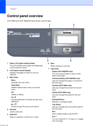 Page 18Chapter 1
6
Control panel overview1
DCP-8060 and DCP-8065DN have similar control keys.
 
1 Status LED (light emitting diode) The LED will flash and change color depending 
on the machine’s status.
2LCD (liquid crystal display)
Displays messages to help you use your 
machine.
3 Menu keys:
Menu
Accesses the main menu.
Clear/Back
Deletes entered data or lets you exit the 
menu.
OK
Selects a setting.
d or  c
Scrolls backwards or forwards through menu 
selections.
a  or  b
Scrolls through the menus and...