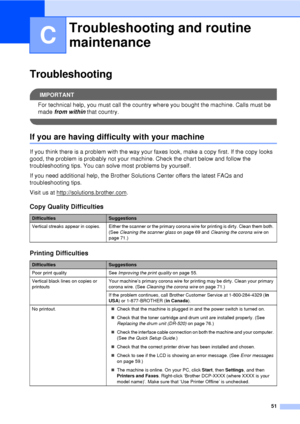 Page 6351
C
TroubleshootingC
IMPORTANT
For technical help, you must call the country where you bought the machine. Calls must be 
made from within  that country.
 
If you are having difficulty with your machineC
If you think there is a problem with the way your faxes look, make a copy first. If the copy looks 
good, the problem is probably not your mach ine. Check the chart below and follow the 
troubleshooting tips. You can solve most problems by yourself.
If you need additional help, the Brother Solutions...