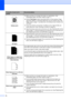 Page 6856
 
Hollow print
„Make sure that you use paper that meets our specifications. (See 
Acceptable paper and other media on page 11.) 
„ Choose  Thick paper  mode in the printer driver or in the machine’s Paper 
Type menu setting, or use thinner paper than you are currently using. (See 
Paper Type on page 17 and  Basic tab in the Software User’s Guide on the 
CD-ROM .)
„ Check the machine’s environment. Conditions such as high humidity can 
cause hollow print. (See 
Choosing a location on page 38.)
„ Clean...