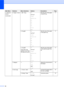 Page 9684
1.General 
Setup
(Continued)2.Paper Size 1.MP Tray
A4
Letter*
Legal
Executive
A5
A6
B5
B6
Folio
AnySets the size of the paper 
in the MP tray.
17
2.Tray#1 A4
Letter*
Legal
Executive
A5
A6
B5
B6
Folio Sets the size of the paper 
in the paper tray.
17
3.Tray#2
(This menu only 
appears if you have 
the optional tray #2) A4
Letter*
Legal
Executive
A5
B5
B6
Folio Sets the size of the paper 
in the optional paper tray 
#2.
17
3.Beeper — Off
Low
Med*
High Adjusts the volume level of 
the beeper.
19
4.Ecology...