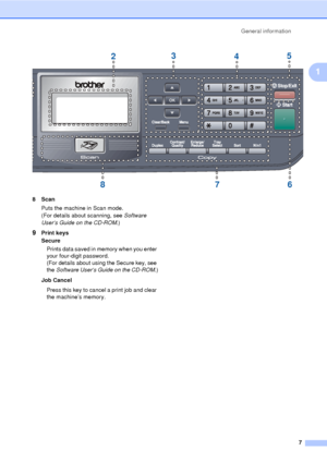 Page 19General information7
1
 
8 ScanPuts the machine in Scan mode.
(For details about scanning, see  Software 
User’s Guide on the CD-ROM .)
9Print keys
Secure
Prints data saved in memory when you enter 
your four-digit password. 
(For details about using the Secure key, see 
the  Software User’s Guide on the CD-ROM .)
Job Cancel Press this key to cancel a print job and clear 
the machine’s memory.
2 3
45
8 76
 