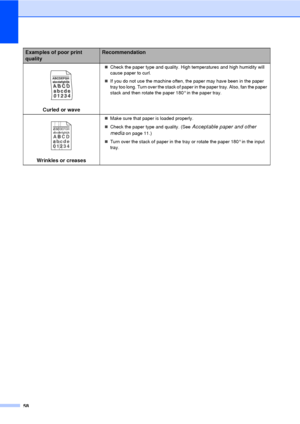 Page 7058
 
Curled or wave
„Check the paper type and quality. High temperatures and high humidity will 
cause paper to curl.
„ If you do not use the machine often, the paper may have been in the paper 
tray too long. Turn over the stack of paper in the paper tray. Also, fan the paper 
stack and then rotate the paper 180° in the paper tray.
 
Wrinkles or creases
„Make sure that paper is loaded properly.
„ Check the paper type and quality. (See 
Acceptable paper and other 
media
 on page 11.)
„ Turn over the...