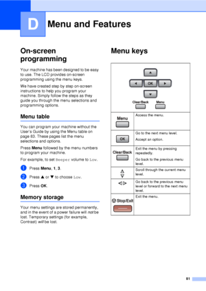 Page 9381
D
On-screen 
programming
D
Your machine has been designed to be easy 
to use. The LCD provides on-screen 
programming using the menu keys. 
We have created step by step on-screen 
instructions to help you program your 
machine. Simply follow the steps as they 
guide you through the menu selections and 
programming options.
Menu tableD
You can program your machine without the 
User’s Guide by using the Menu table on 
page 83. These pages list the menu 
selections and options.
Press Menu followed by the...